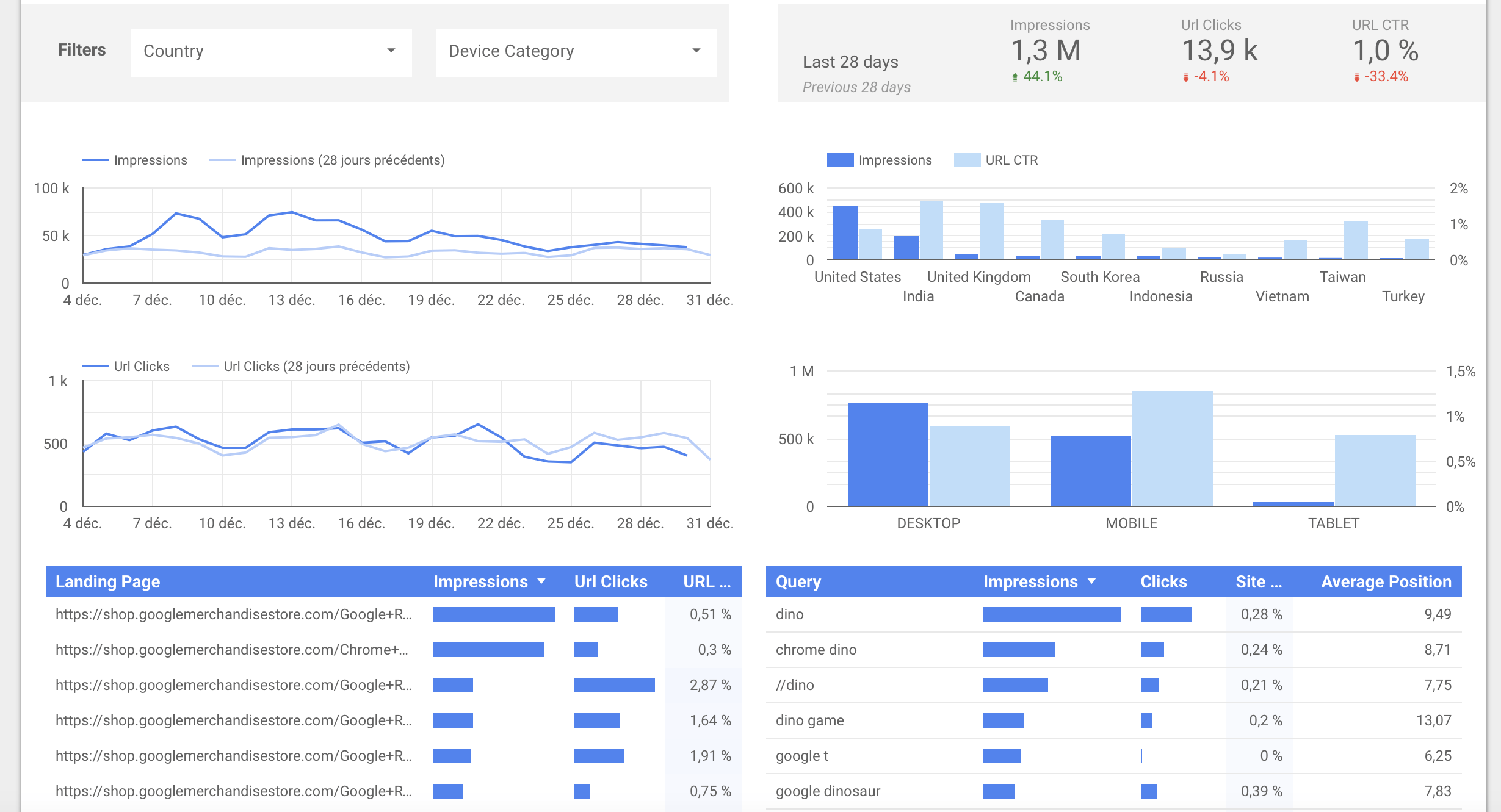 Imprime écran google data studio