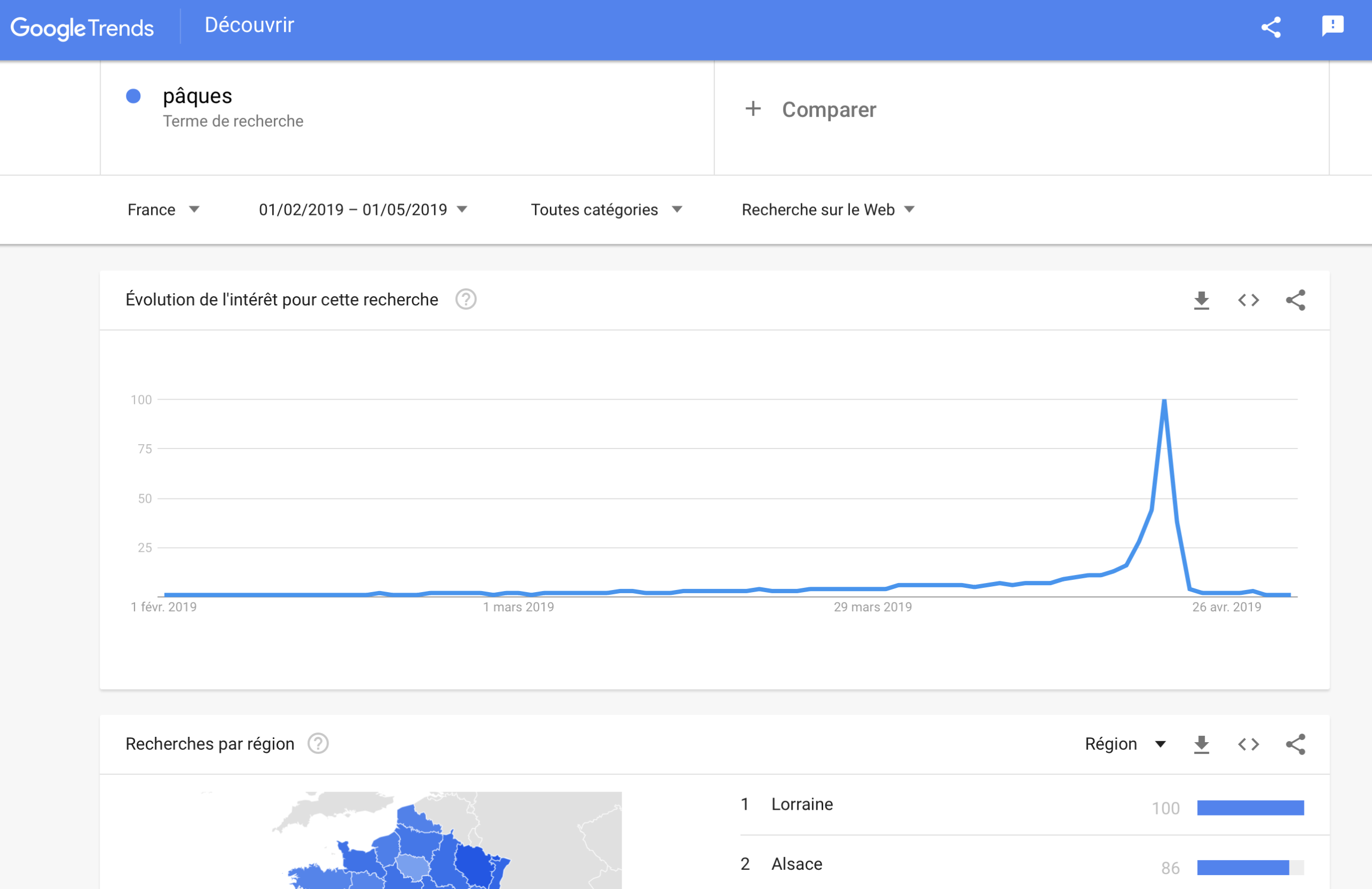 Imprime écran de google trends