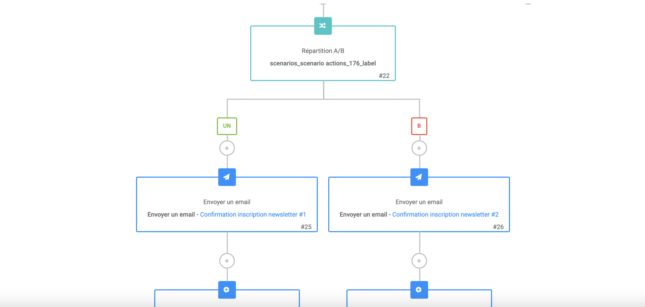 screen shot interface sendinblue, dans les scénarios, A/B testing pour inscription à la,Newsletter