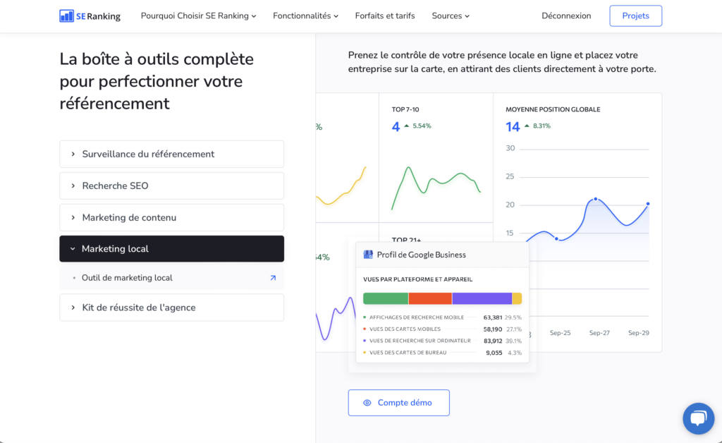 Plateforme de SE Ranking avec détails sur le Marketing local et le suivi de la fiche GMB pour le trafic en magasin