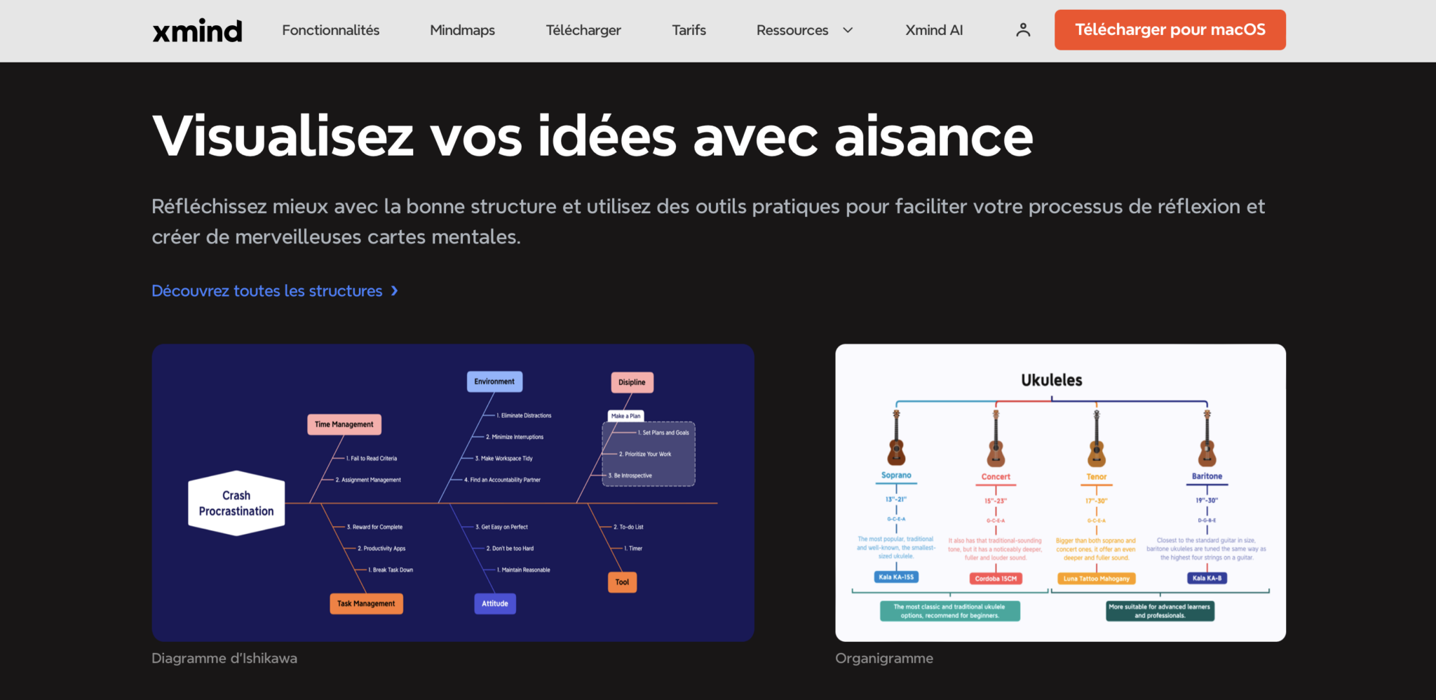 interface framindmap pour créer une arborescence pour un site